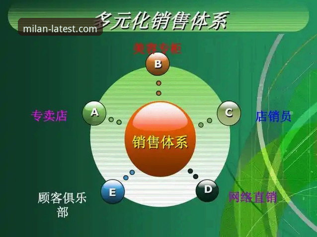米兰官网怎么进？官方下载 vs 第三方渠道全面对比分析
